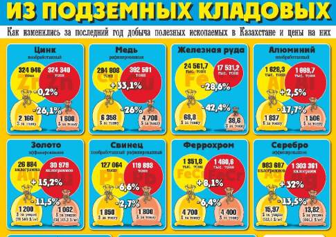 Из подземных кладовых